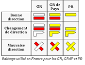 GRP La Champagne berrichonne